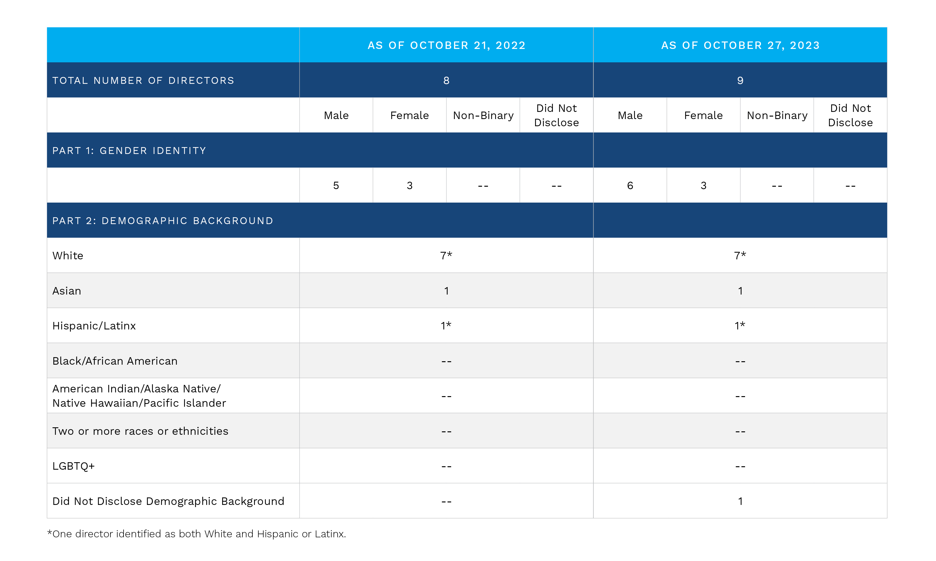 bod_diversity_table fy23 (1).jpg